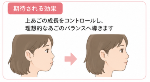 船堀の歯医者、ライフケアデンタルオフィスで、ランパ矯正（ランパセラピー）とは？どのような治療法なのかを解説